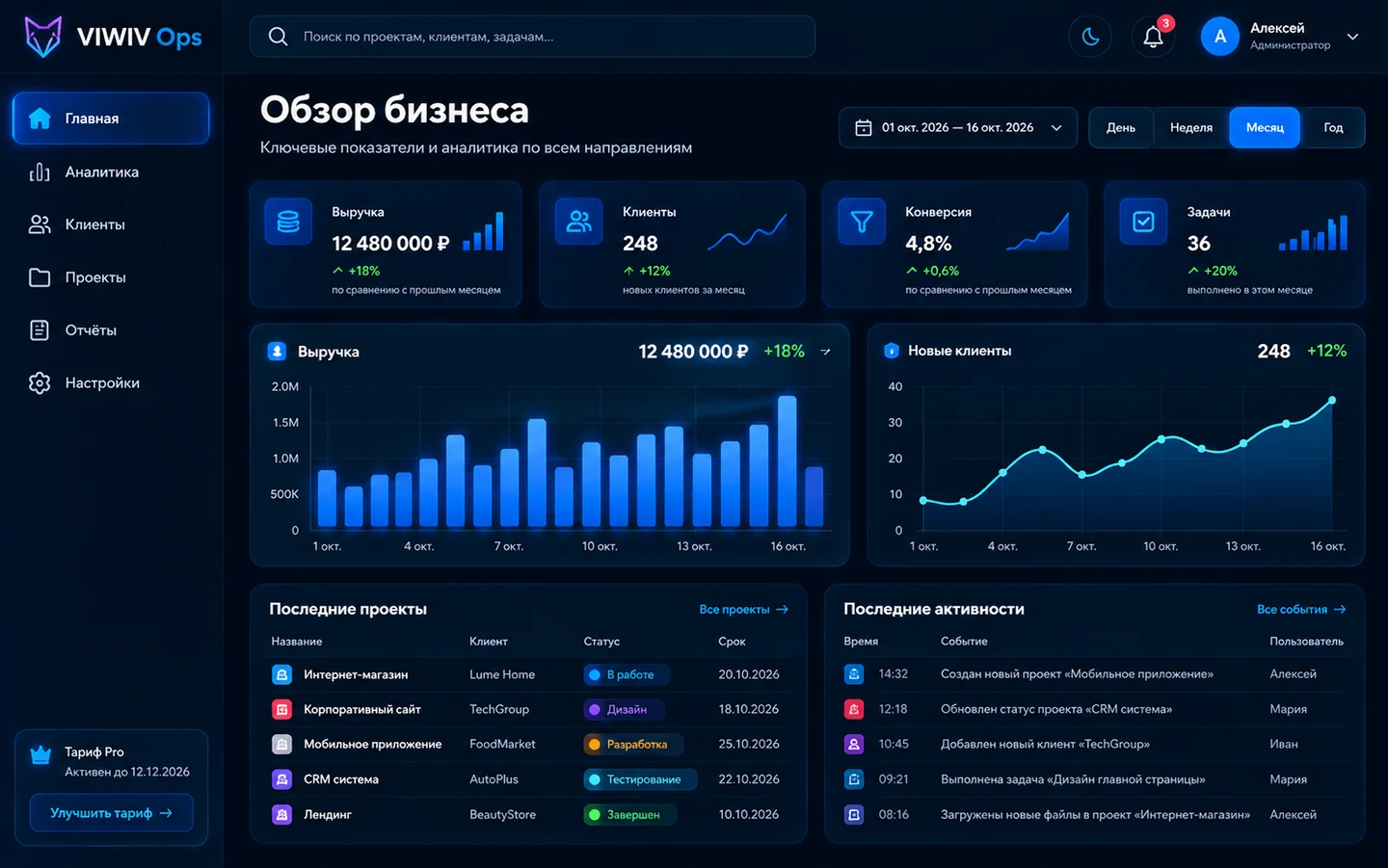 Концепт интерфейса бизнес-платформы с аналитикой, графиками и таблицами